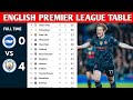 English premier league table updated today  premier league table and standings 20232024