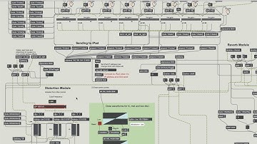 Tonewheel 2.0 - Max Patch Walkthrough