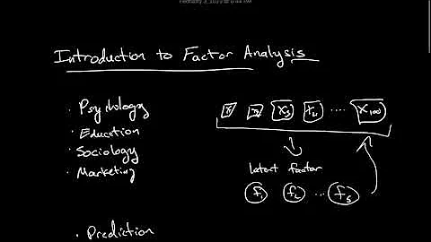 Introduction to Factor Analysis