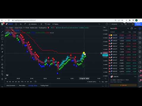 Best Buy sell Indicator 1 minute Latest Scalping Approach #000