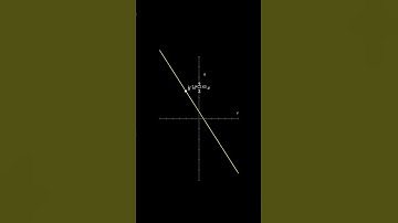 Graph | #math #graph #visualization #shorts #fyp #education