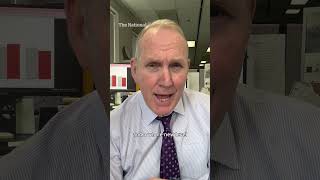 How War Will Drive Inflation Even Without A Recession