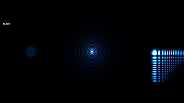 Comparison of propagation of Gaussian, Bessel and Airy Beams