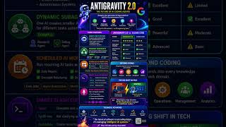 Google’s Antigravity 2.0 is pushing AI beyond simple coding assistants.
