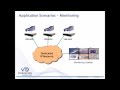 Video Networking & IPTV Video Distribution - Complete Overview image