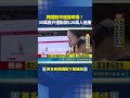台股重挫與全球股市震盪