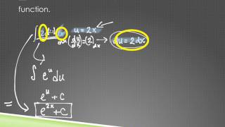 5.9 Integration of Product or Composite Functions