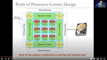 MiM Webinar Series Opening Talk - Intelligent Architectures for Intelligent Machines - Onur Mutlu