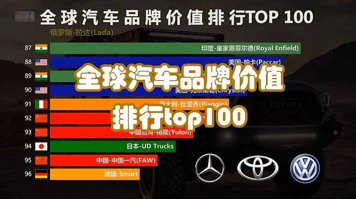 2021全球最有價值的100個汽車品牌 - 天天要聞