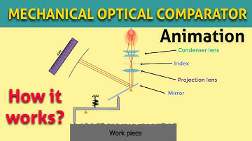 MECHANICAL OPTICAL COMPARATOR : How Mechanical Optical Comparator works?