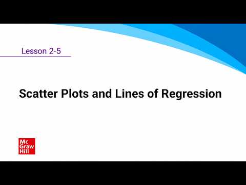 Exploring Scatter Plots and Lines of Regression