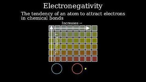 Electronegativity Explained: Trends, Definitions, & Examples