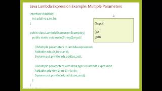 Java Lambda Expressions, OOP Unit  - IV, Dr. D. Rajalakshmi, ASP/CSE, RMDEC