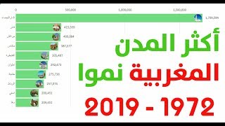 نمو عدد سكان مدن المملكة المغربية  بين 1972 و 2019 Changements démographiques au Maroc