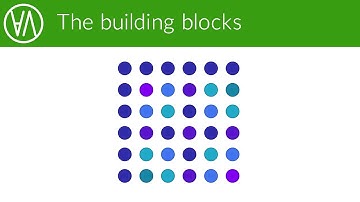 Irreducible representations (irreps) | Representation theory episode 3