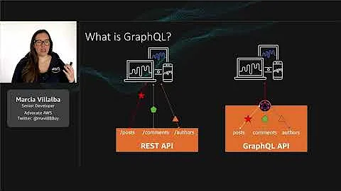 Building Full Stack Serverless Applications In The Cloud - Marcia Villalba