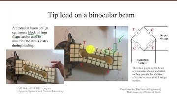 ME 144L strain gage beam sensors