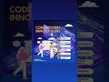 #codewolfers #smartphone #dothingsyoudontwanttodo #youtubeshorts #shortsfeed #spotify #shortvideo