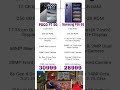 POCO F7 5G Vs Samsung F56 5G #comparison #smartphone
