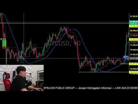 Analisa Bitcoin 4.10.2026 | minggu depan lanjut naik atau sideway?