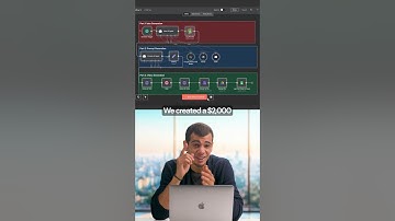 we created an n8n automation to generate viral ai videos #n8n #free #automation #ai