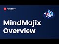 Mindmajixcom  it trainings provider anytime anywhere