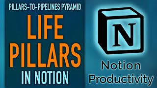 Life Pillars in Notion — Aligning Pillars, Goals, Projects & Tasks (Life OS) screenshot 5