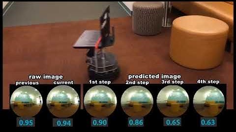 GONet++ Early Obstacle Detection