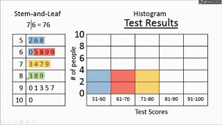 Displaying Data in a Histogram