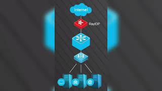 Rehearsing Large-Scale InitVerse Deployments On Blockchain Test Networks