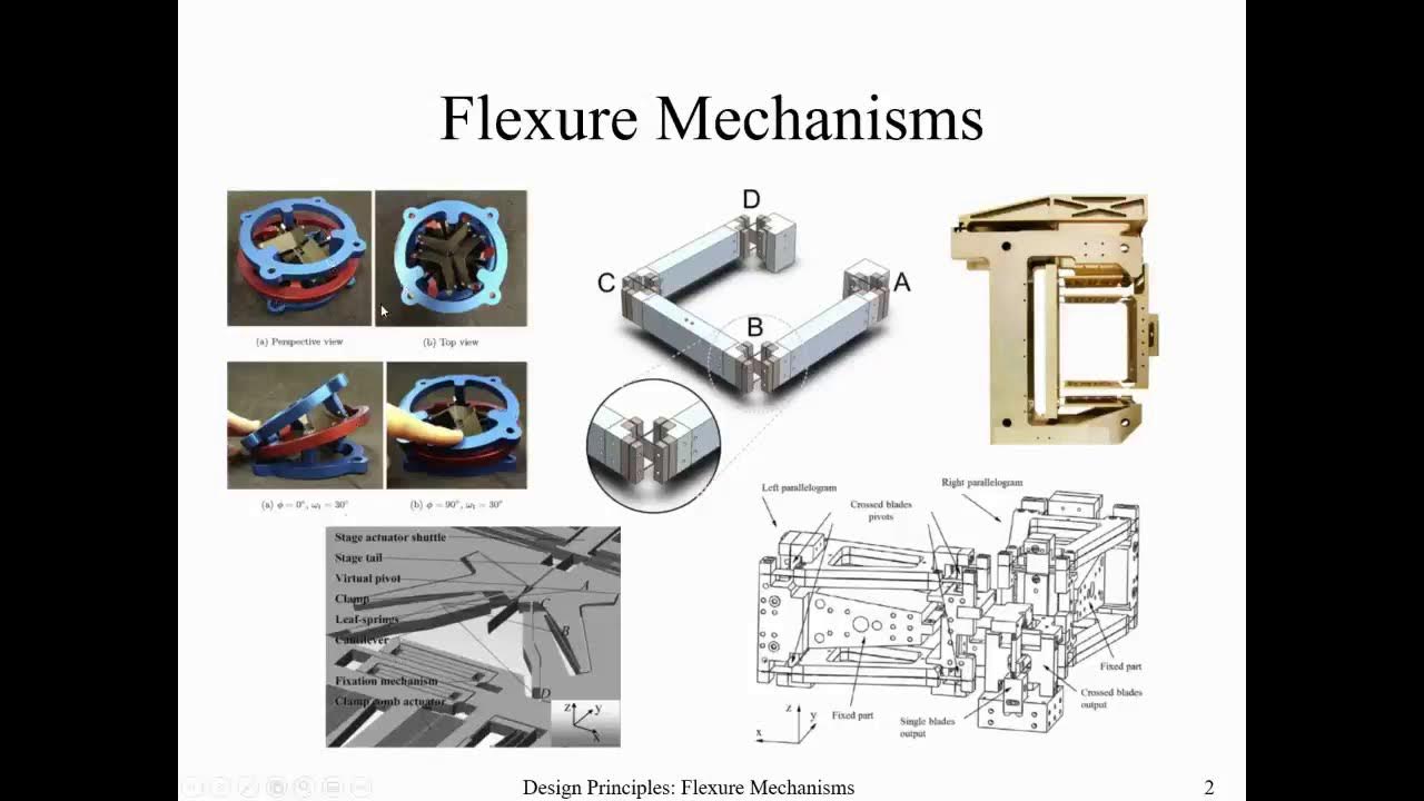 Flexures Part 1 YouTube