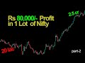part 2 - best option trading strategy in 2026 | mindset for option trader | profitable option trader