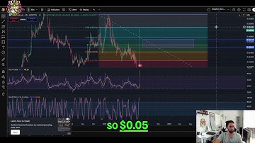 Assemble AI ASM: Potential Moves, Support & Resistance Levels