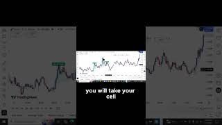 Understanding REVERSAL CHART PATTERNS That Actually WORK!