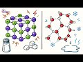 Lesson 6 Year 11 Science Chemistry Intermolecular Forces