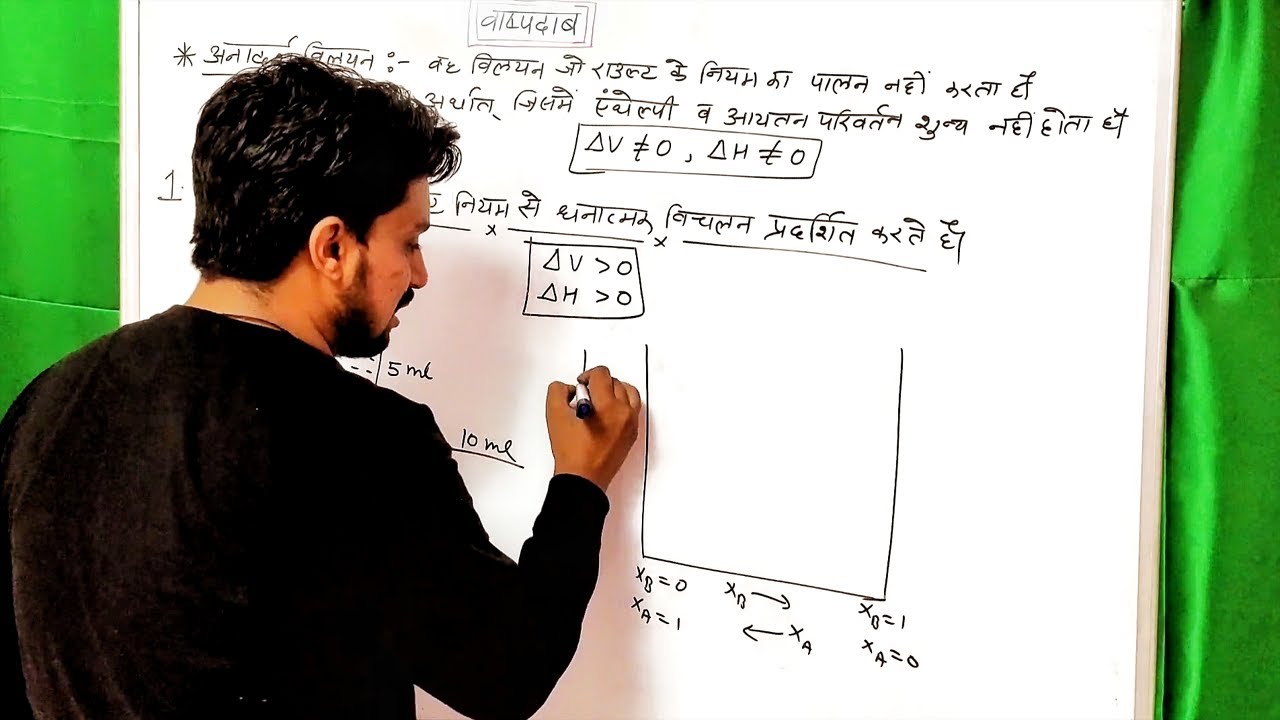 L 6 Ideal And Non Ideal Solutions Class 12
