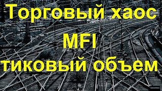 Индикатор тикового объема MFI _ Билл Вильямс _ Торговый хаос = BTC ETH LTC NEO