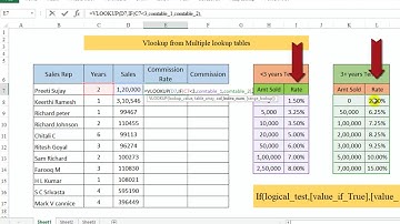 Vlookup with if function | VLookup from multiple lookup tables