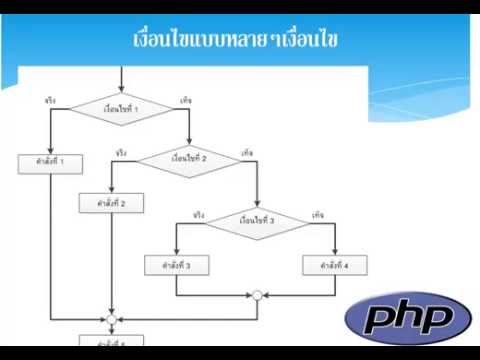 เรียนรู้การเขียนโปรแกรมภาษา PHP ตอนที่18 เงื่อนไข if ซ้อนกันหลายๆ เงื่อนไข