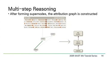 KAIST XAI Tutorial 2025 | On the Biology of a Large Language Model | Artyom Stitsyuk (SAIL, KAIST)