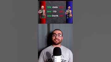 #short UFC 290 Main Event Breakdown: Volkanovski vs. Rodriguez | Draftkings Strategy