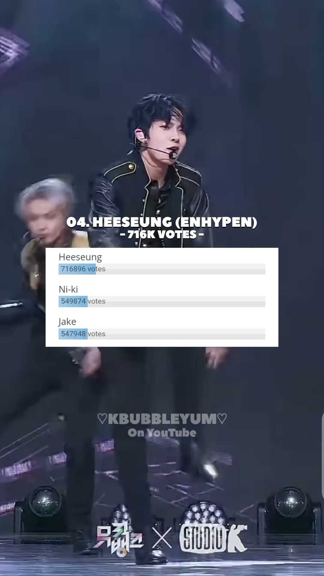 TOP 10 MOST BIASED KPOP IDOLS ACCORDING TO KPROFILE Top 3 #kbubbleyum #kpop #shorts #rm #rosé #apt