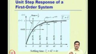 Mod-08 Lec-17 First and Second Order Linear Differential Equations