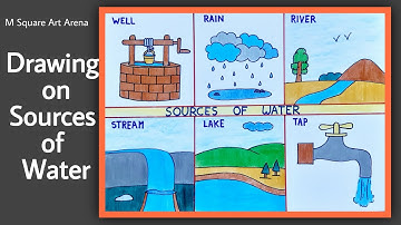 School Project Drawing on Sources of Water | Drawing for Students | Easy Way to Draw School Project