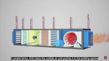 About Air Handling Units (AHUs)