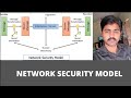Network Security Model: Frameworks for Information and Cyber Security