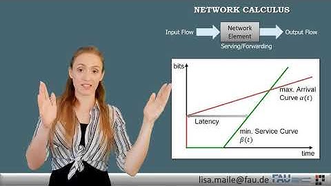 Network Calculus for Time-Sensitive Networking: An Introduction