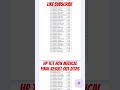 HP TGT Non Medical Final result Out 2026 #hprca #medical #tgt #result #teacher #government #himachal