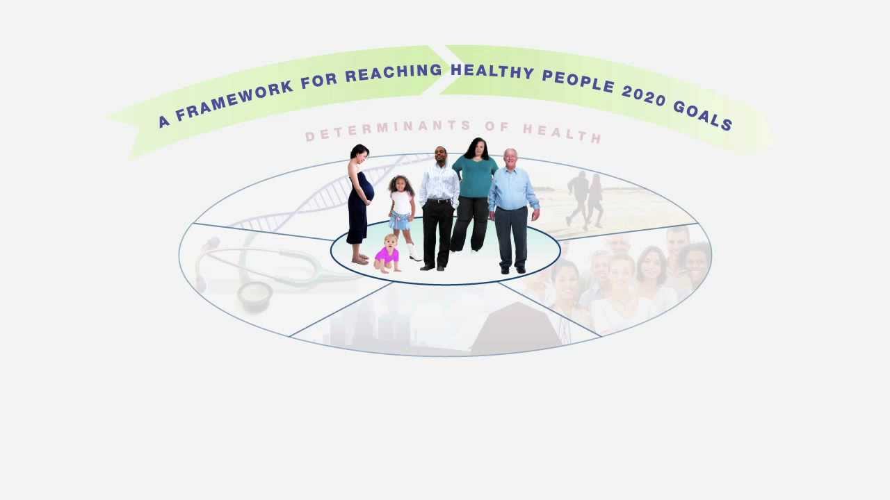 Healthy People 2020 - Determinants of Health (ODPHP) - YouTube