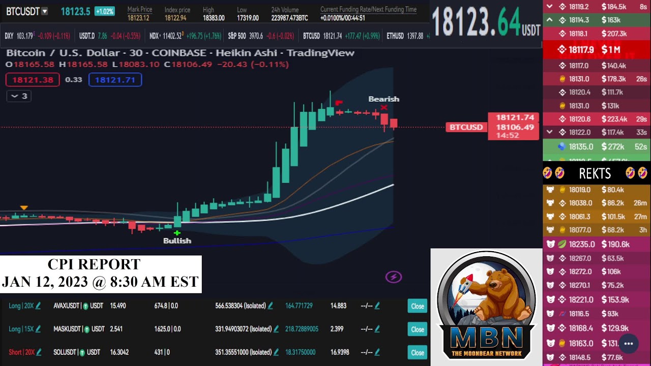 CPI!! Bitcoin LIVE Trading, Signals and Liquidation Watch - YouTube